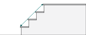 Stair Lift Measuring Step 2