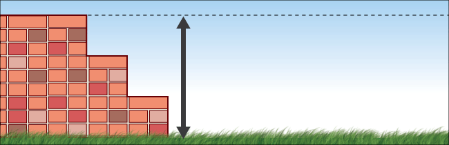 measure example